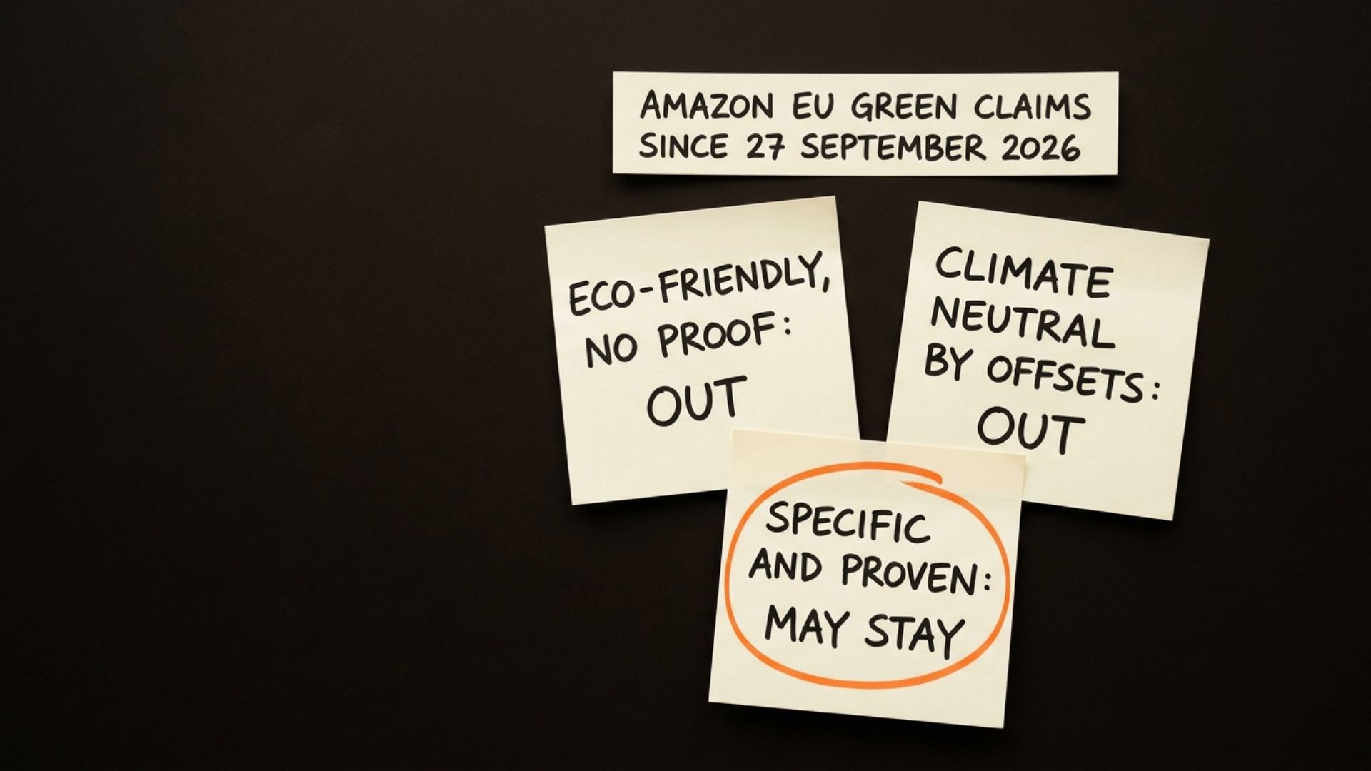 Three notes under the heading Amazon EU green claims since 27 September 2026. Note one: eco-friendly, no proof: out. Note two: climate neutral by offsets: out. Note three: specific and proven: may stay.