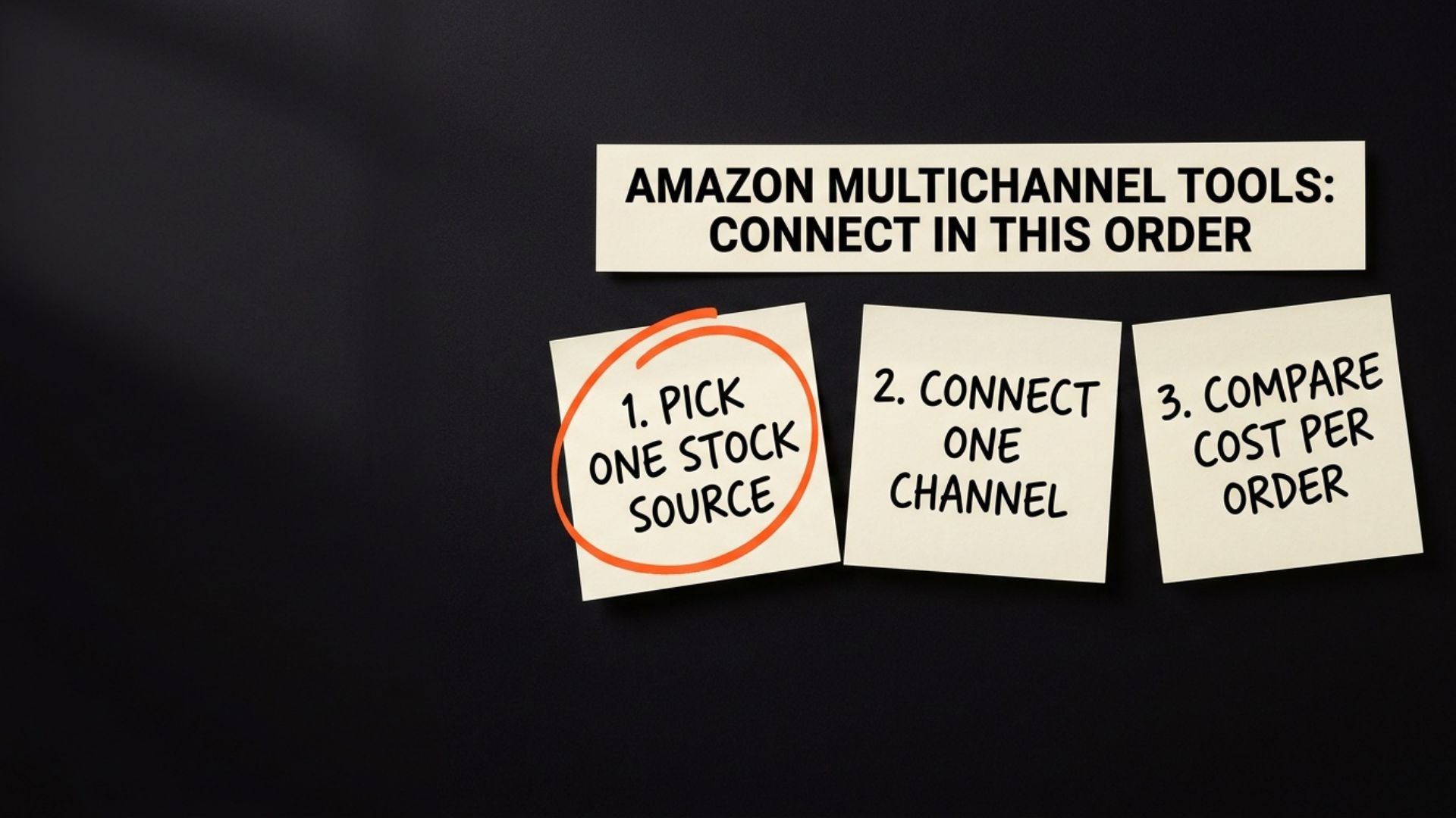 Three notes headed Amazon multichannel tools: connect in this order. One, pick one stock source. Two, connect one channel. Three, compare cost per order.