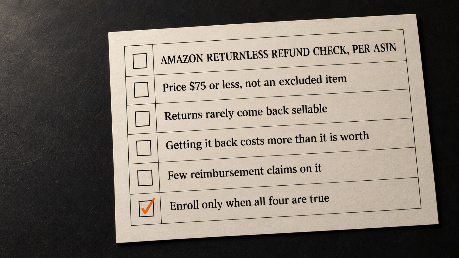 A checklist headed Amazon returnless refund check, per ASIN. Price $75 or less, not an excluded item. Returns rarely come back sellable. Getting it back costs more than it is worth. Few reimbursement claims on it. Enroll only when all four are true.