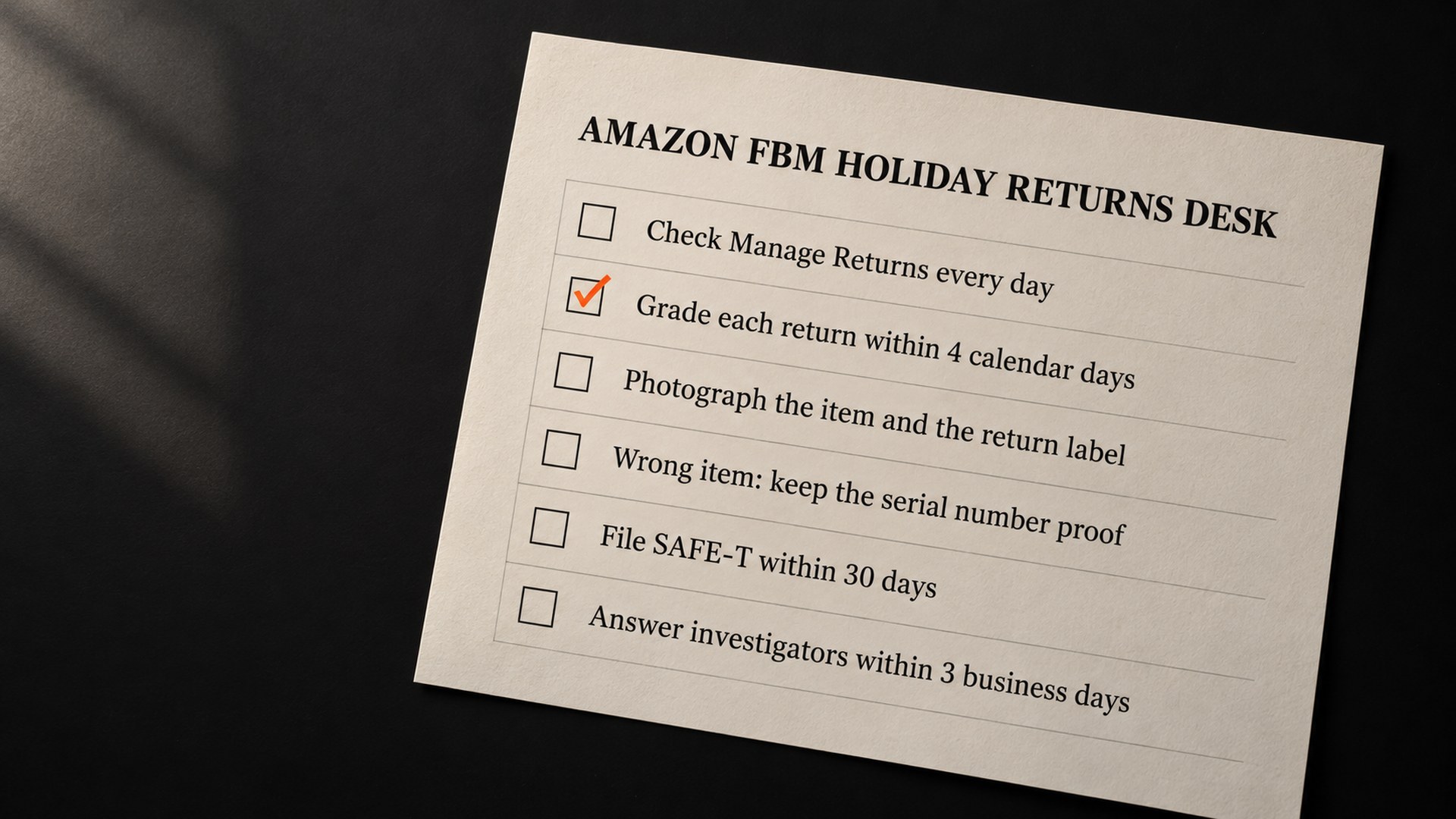 A checklist headed Amazon FBM holiday returns desk. Check Manage Returns every day. Grade each return within 4 calendar days. Photograph the item and the return label. Wrong item: keep the serial number proof. File SAFE-T within 30 days. Answer investigators within 3 business days.