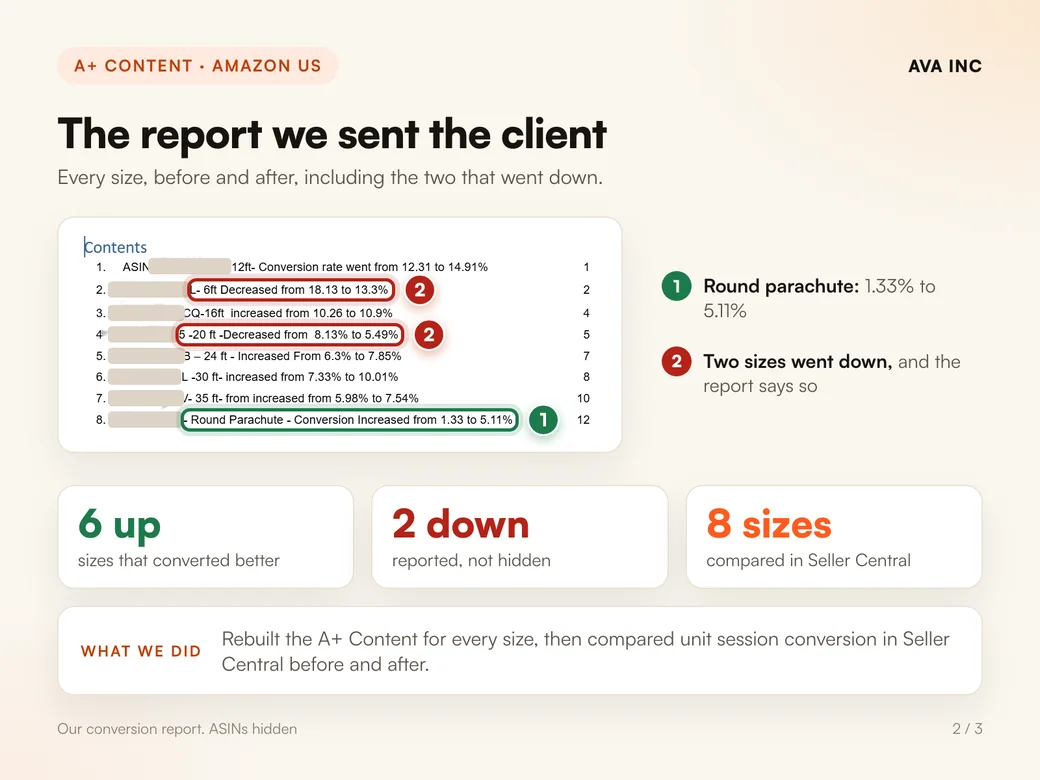 The report we sent the client. Every size, before and after, including the two that went down.