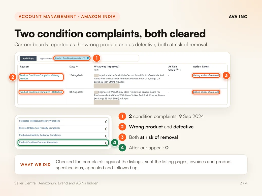 Two condition complaints, both cleared. Carrom boards reported as the wrong product and as defective, both at risk of removal. After our appeal: 0.