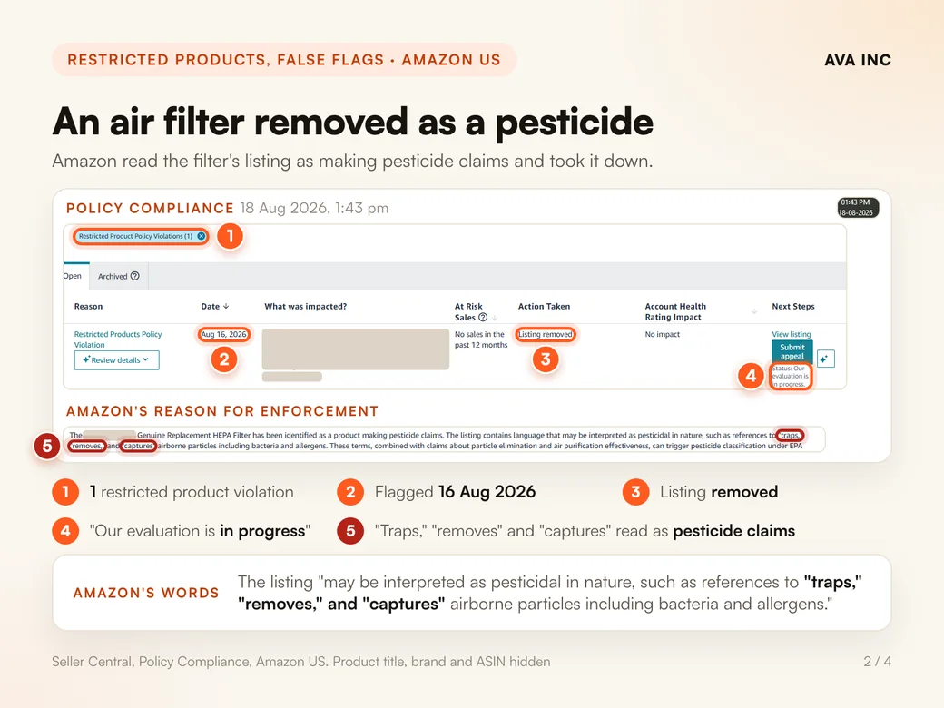 An air filter removed as a pesticide. Amazon read the filter's listing as making pesticide claims and took it down.