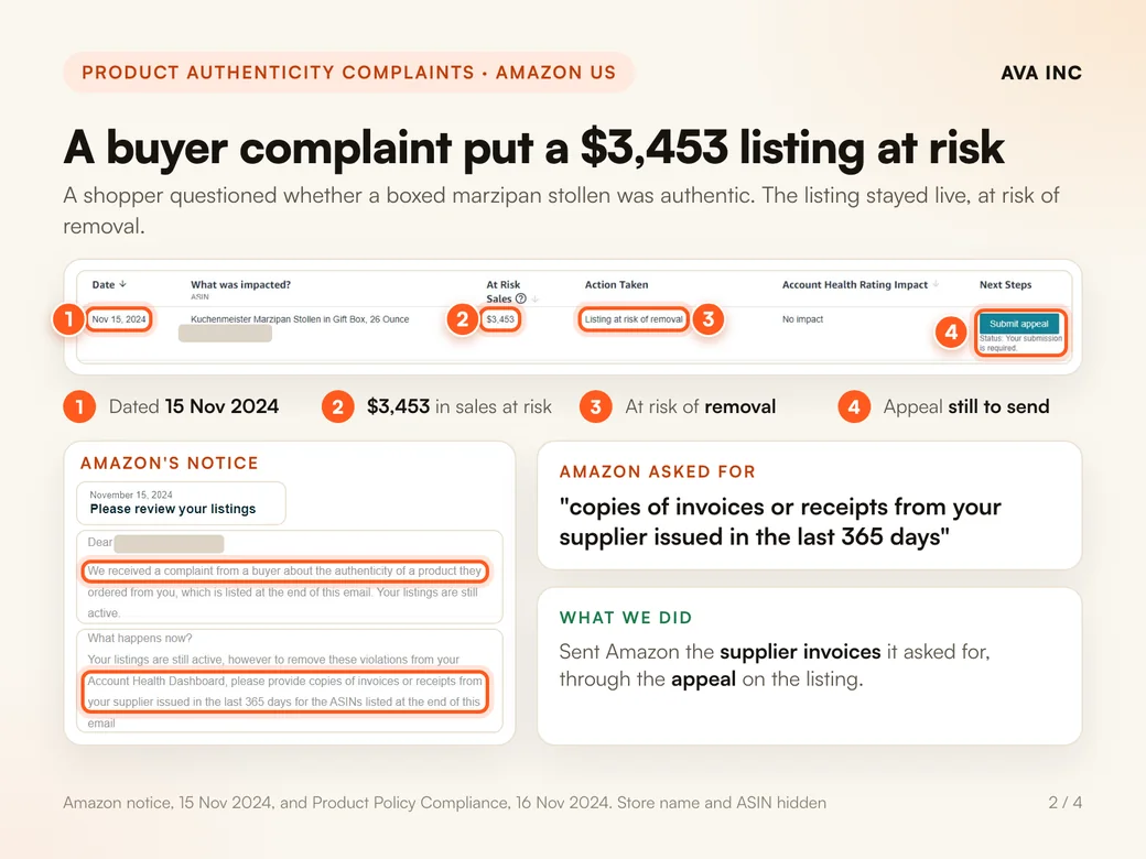 A buyer complaint put a $3,453 listing at risk. A shopper questioned whether a boxed marzipan stollen was authentic. The listing stayed live, at risk of removal.
