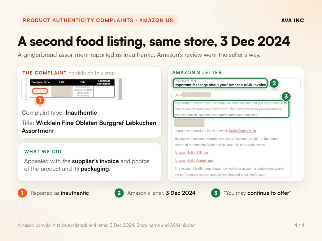 A second food listing, same store, 3 Dec 2024. A gingerbread assortment reported as inauthentic. Amazon's review went the seller's way.