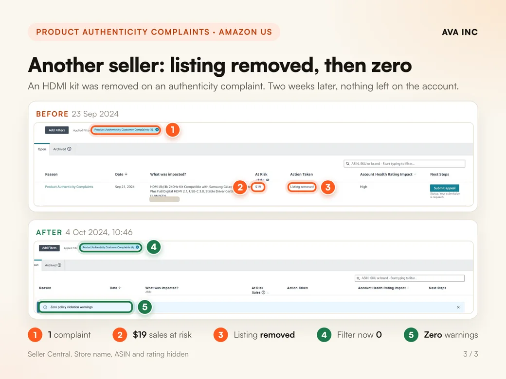 Another seller: listing removed, then zero. An HDMI kit was removed on an authenticity complaint. Two weeks later, nothing left on the account.