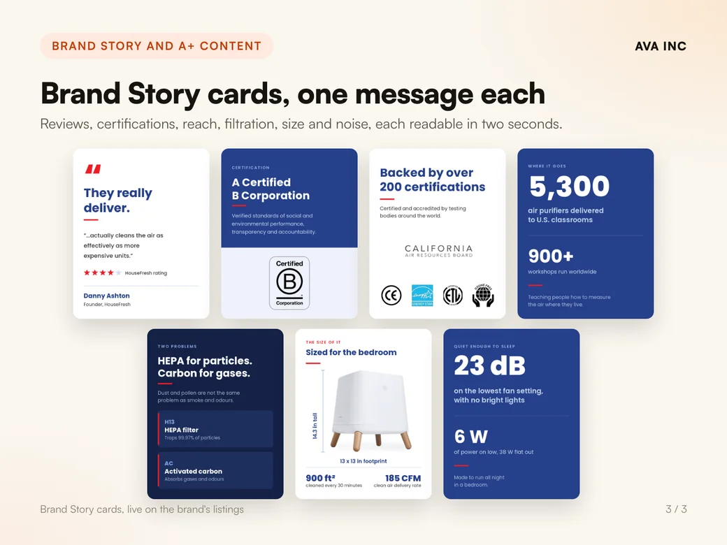 Brand Story cards, one message each. Reviews, certifications, reach, filtration, size and noise, each readable in two seconds.