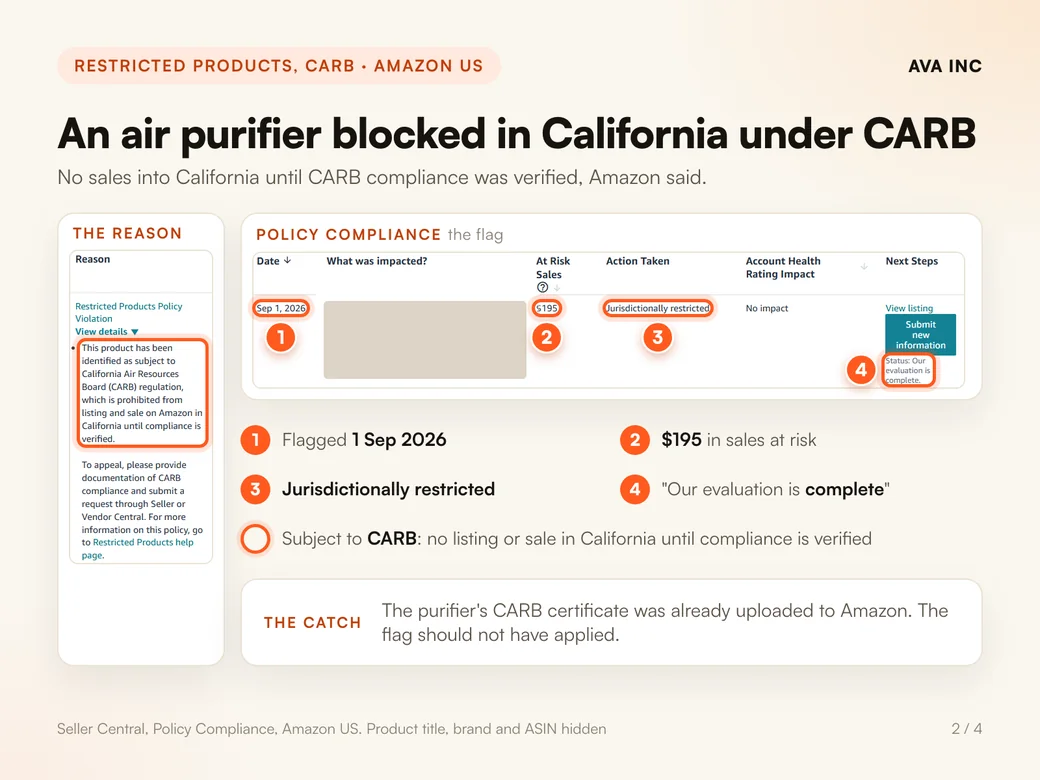 An air purifier blocked in California under CARB. No sales into California until CARB compliance was verified, Amazon said.