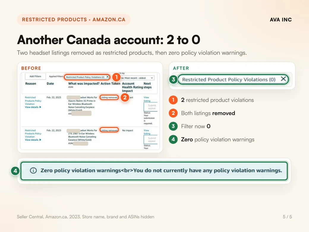 Another Canada account: 2 to 0. Two headset listings removed as restricted products, then zero policy violation warnings.