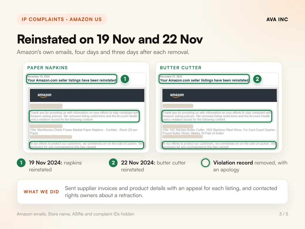 Reinstated on 19 Nov and 22 Nov. Amazon's own emails, four days and three days after each removal.