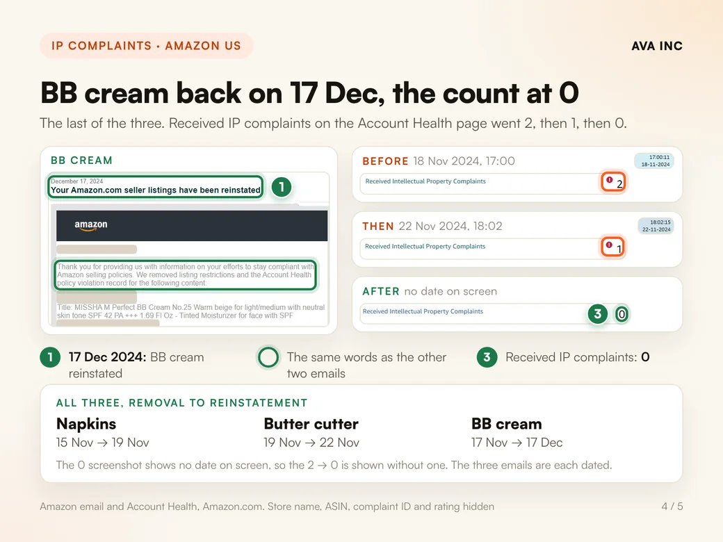 BB cream back on 17 Dec, the count at 0. The last of the three. Received IP complaints on the Account Health page went 2, then 1, then 0.