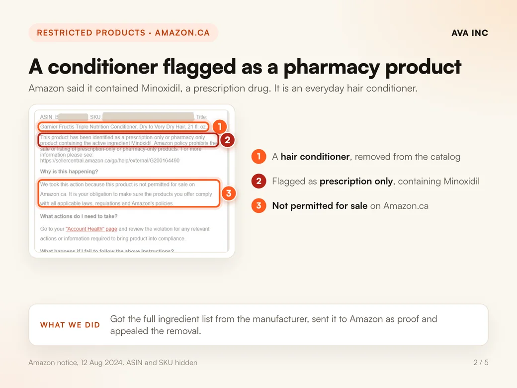 A conditioner flagged as a pharmacy product. Amazon said it contained Minoxidil, a prescription drug. It is an everyday hair conditioner.