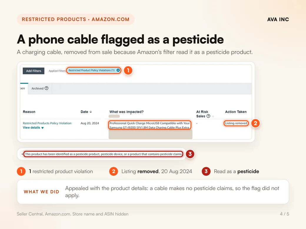 A phone cable flagged as a pesticide. A charging cable, removed from sale because Amazon's filter read it as a pesticide product.