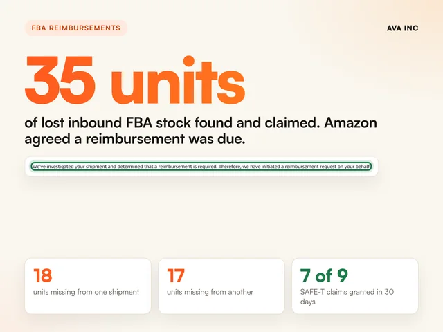 35 units of lost inbound FBA stock found and claimed. Amazon agreed a reimbursement was due.. Case study summary slide, FBA reimbursements, Amazon US.