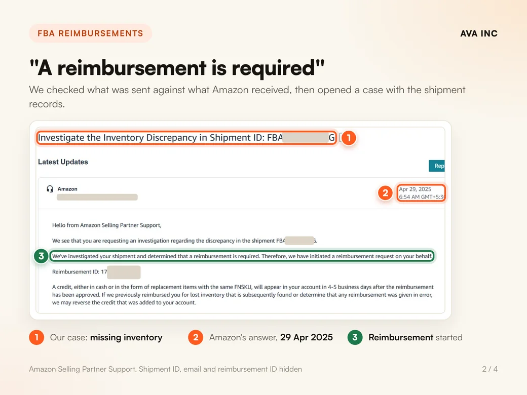 "A reimbursement is required". We checked what was sent against what Amazon received, then opened a case with the shipment records. Amazon's answer, 29 April 2025.
