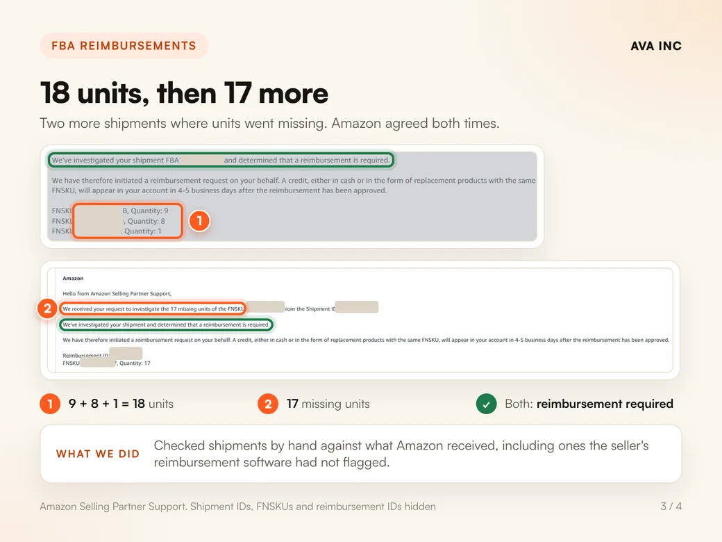 18 units, then 17 more. Two more shipments where units went missing. Amazon agreed both times.