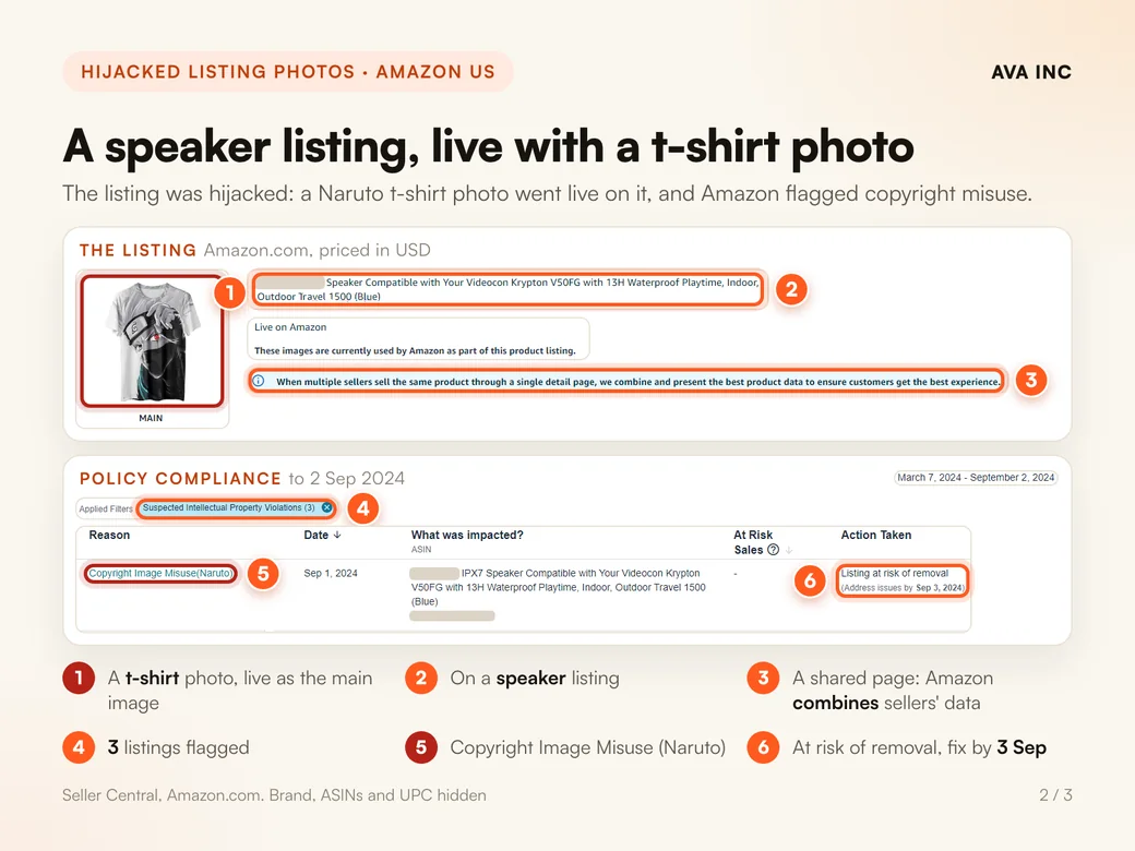 A speaker listing, live with a t-shirt photo. The listing was hijacked: a Naruto t-shirt photo went live on it, and Amazon flagged copyright misuse.