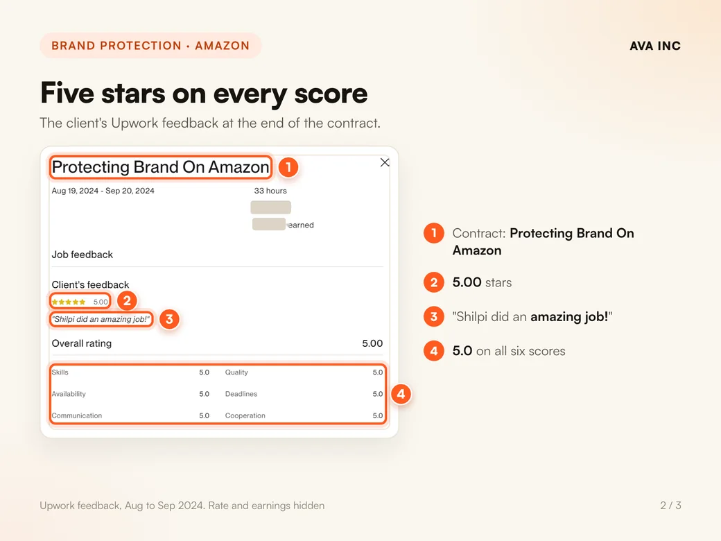 Five stars on every score. The client's Upwork feedback at the end of the contract, Protecting Brand On Amazon.