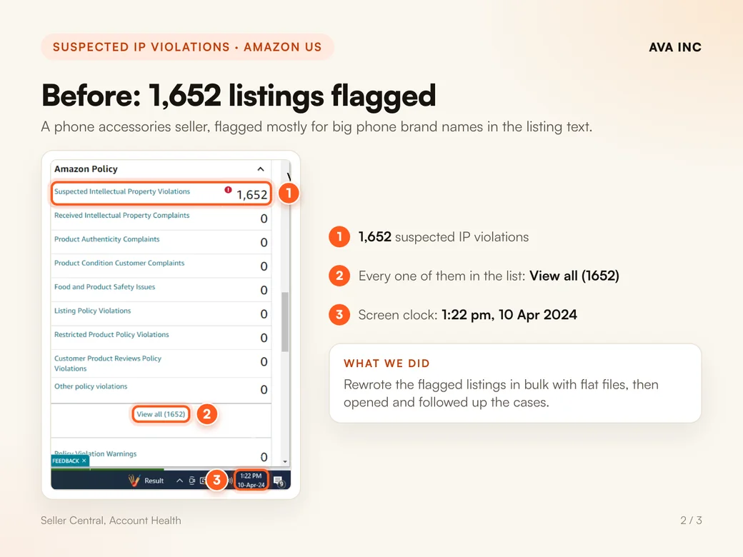 Before: 1,652 listings flagged. A phone accessories seller, flagged mostly for big phone brand names in the listing text.