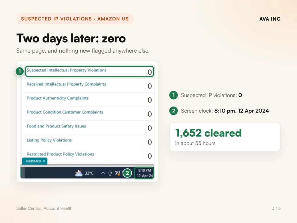 Two days later: zero. Same page, and nothing new flagged anywhere else.