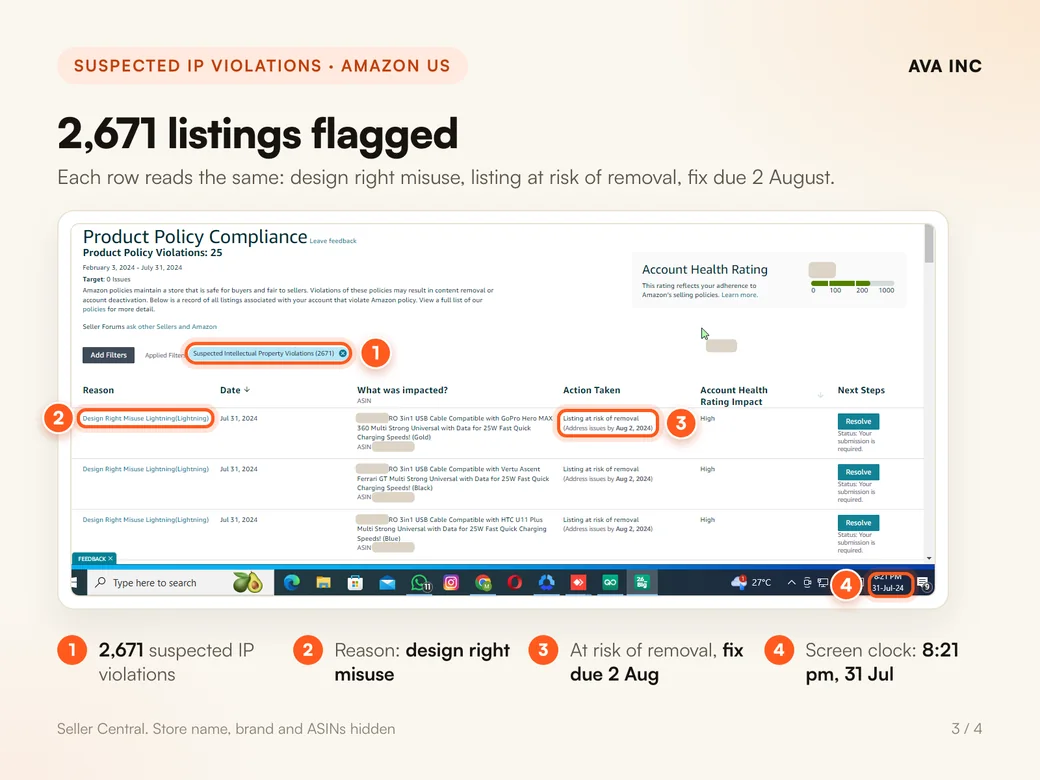 2,671 listings flagged. Each row reads the same: design right misuse, listing at risk of removal, fix due 2 August.