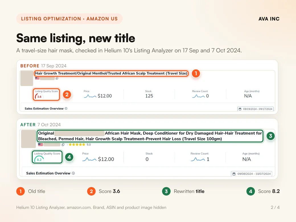 Same listing, new title. A travel size hair mask, checked in Helium 10's Listing Analyzer on 17 Sep and 7 Oct 2024.