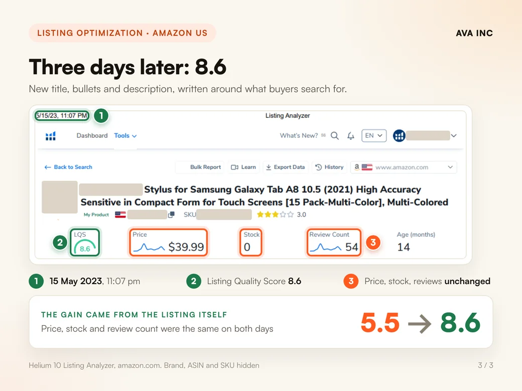 Three days later: 8.6. New title, bullets and description, written around what buyers search for.