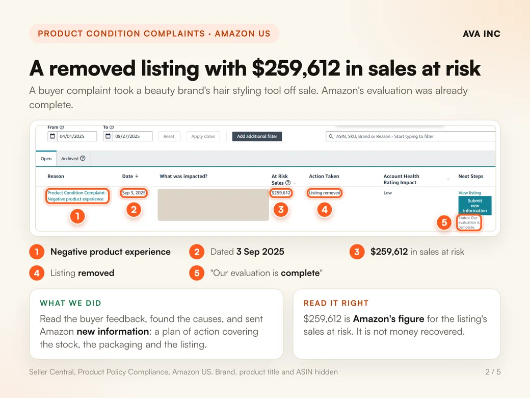 A removed listing with $259,612 in sales at risk. A buyer complaint took a beauty brand's hair styling tool off sale. Amazon's evaluation was already complete.
