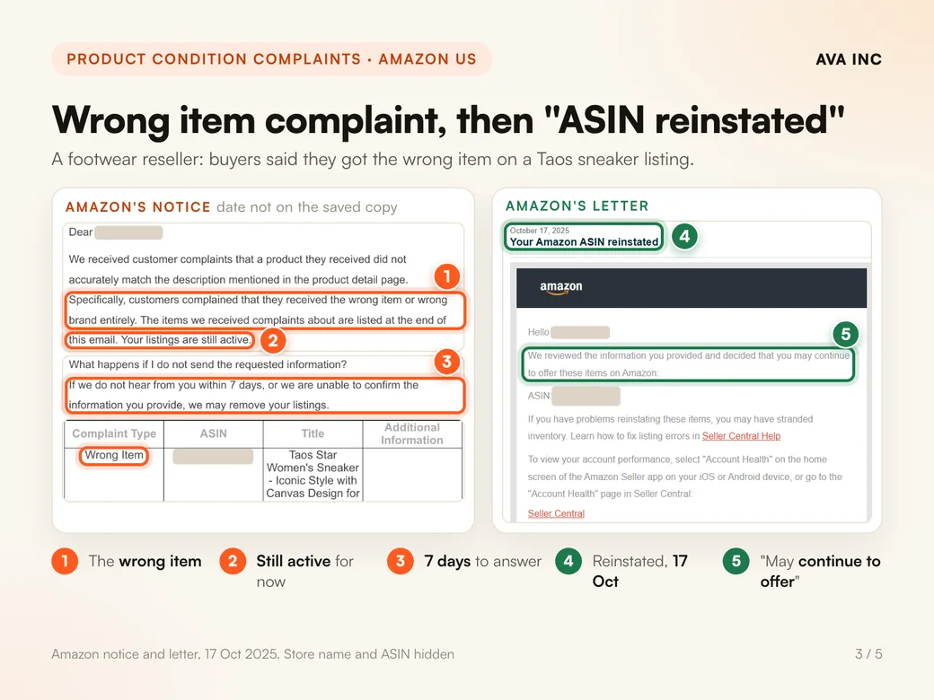 Wrong item complaint, then "ASIN reinstated". A footwear reseller: buyers said they got the wrong item on a Taos sneaker listing.