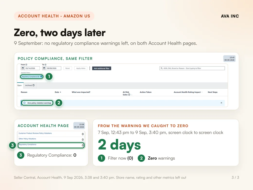 Zero, two days later. 9 September: no regulatory compliance warnings left, on both Account Health pages.