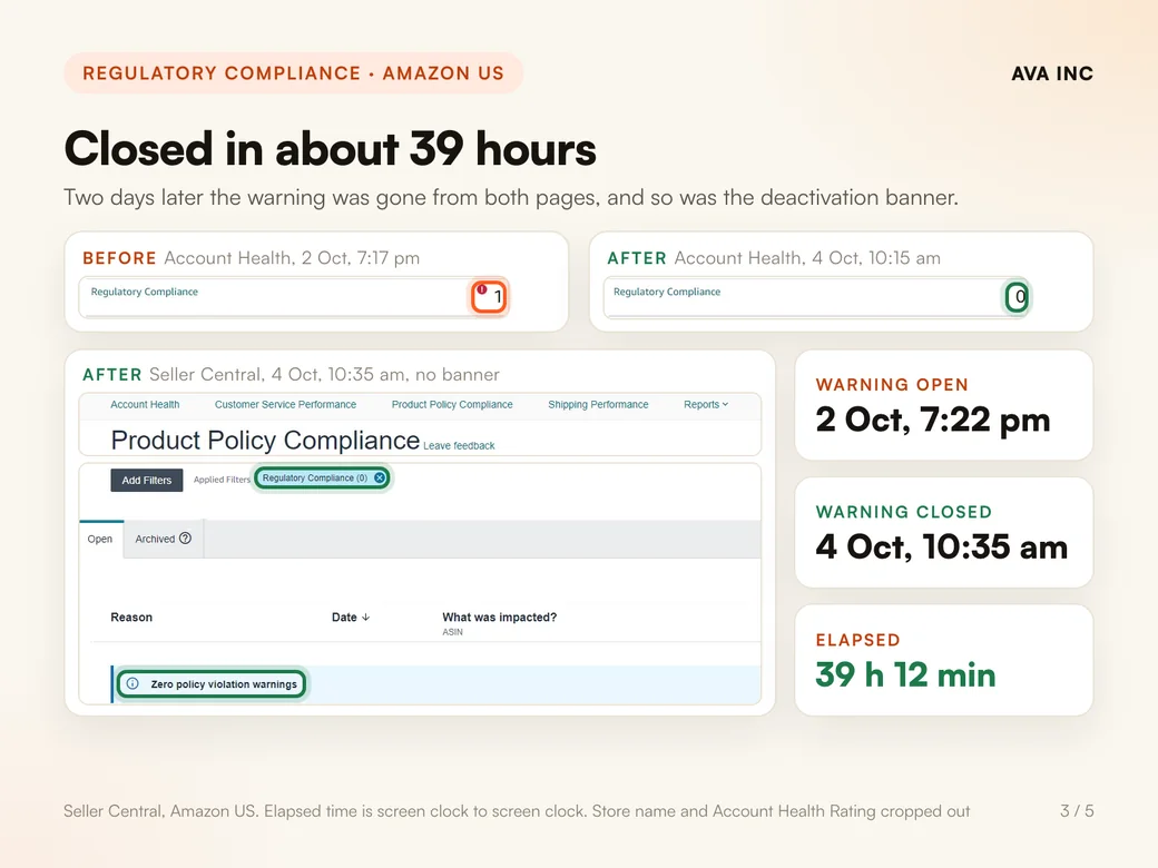 Closed in about 39 hours. Two days later the warning was gone from both pages, and so was the deactivation banner.