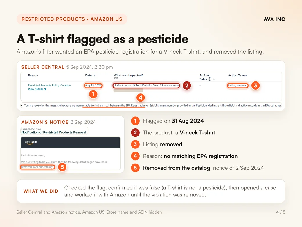 A T-shirt flagged as a pesticide. Amazon's filter wanted an EPA pesticide registration for a V-neck T-shirt, and removed the listing.