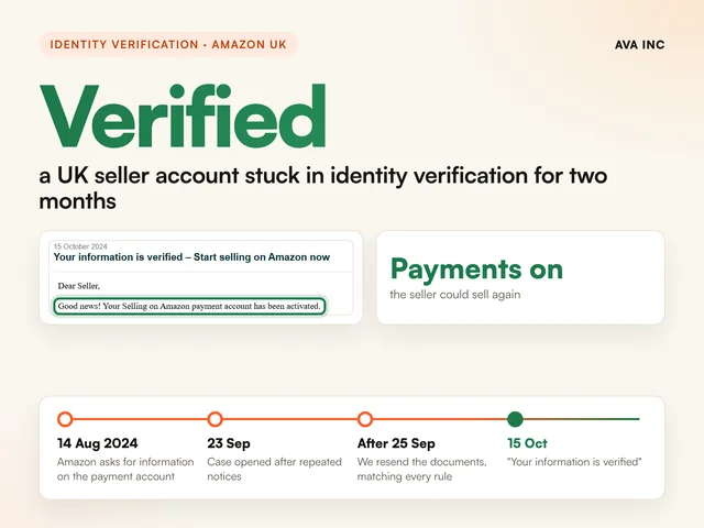 Verified a UK seller account stuck in identity verification for two months. Case study summary slide, Identity verification, Amazon UK.