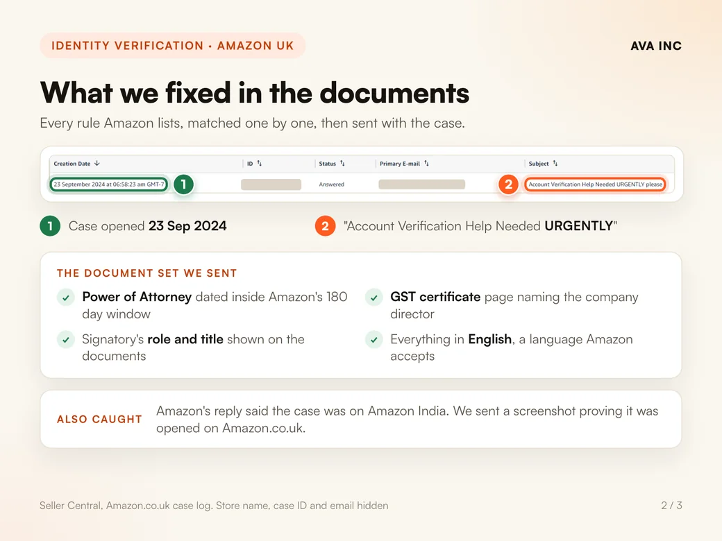 What we fixed in the documents. Every rule Amazon lists, matched one by one, then sent with the case.