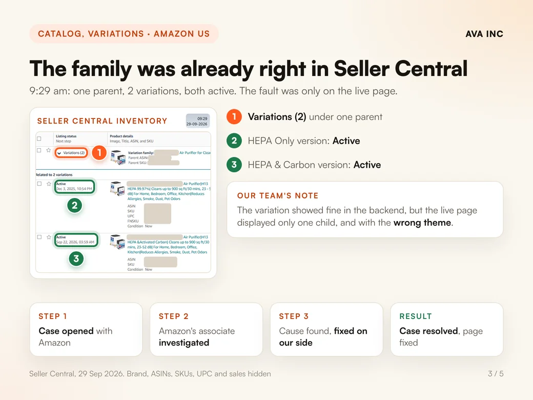 The family was already right in Seller Central. 9:29 am: one parent, 2 variations, both active. The fault was only on the live page.