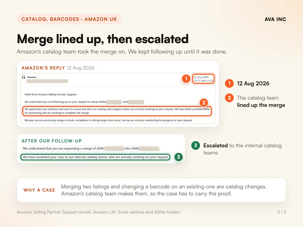 Merge lined up, then escalated. Amazon's catalog team took the merge on. We kept following up until it was done.