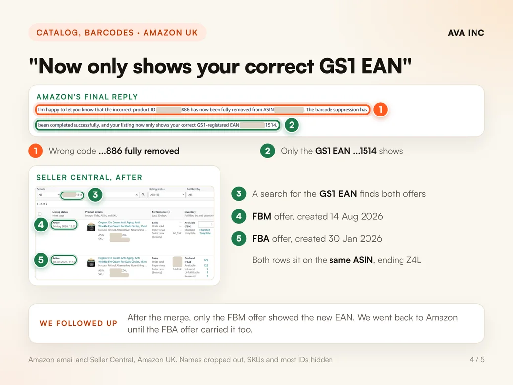 "Now only shows your correct GS1 EAN". Amazon's final reply, then a Seller Central search for the GS1 EAN that finds both offers on the same ASIN.