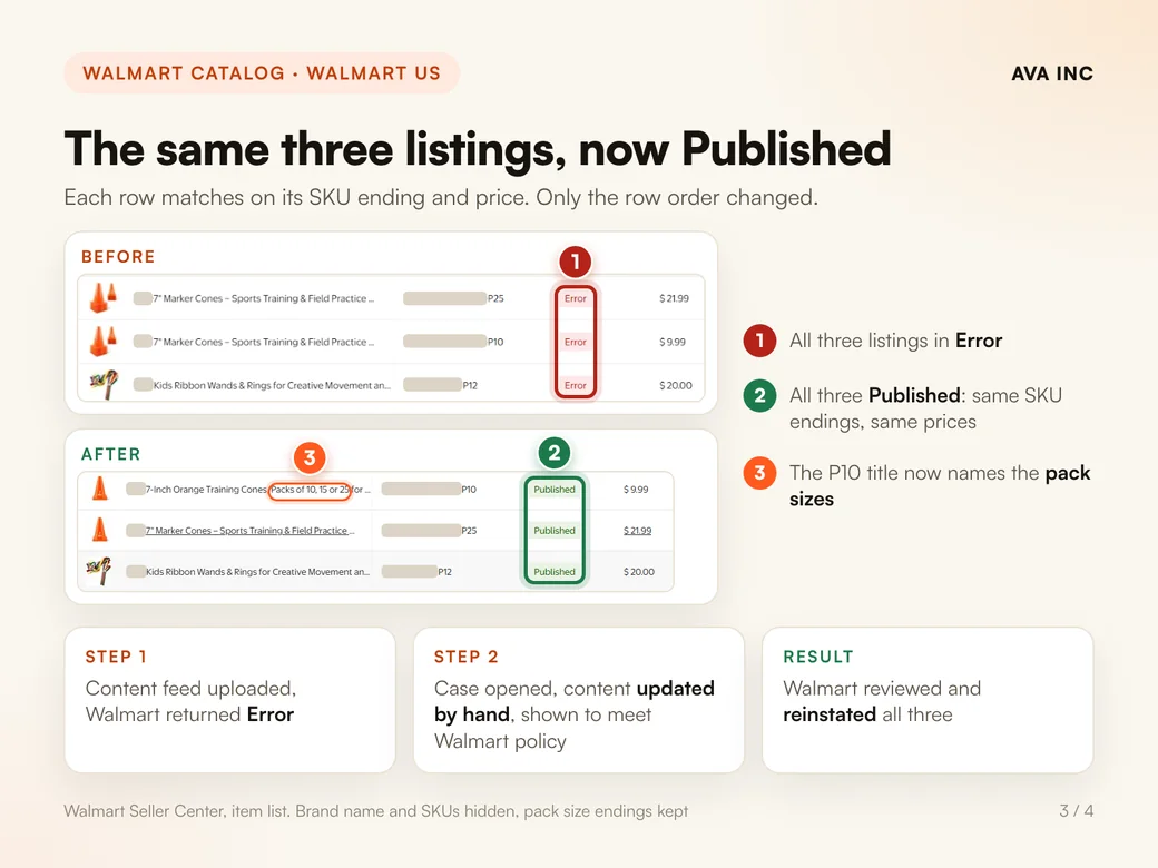 The same three listings, now Published. Each row matches on its SKU ending and price. Only the row order changed.