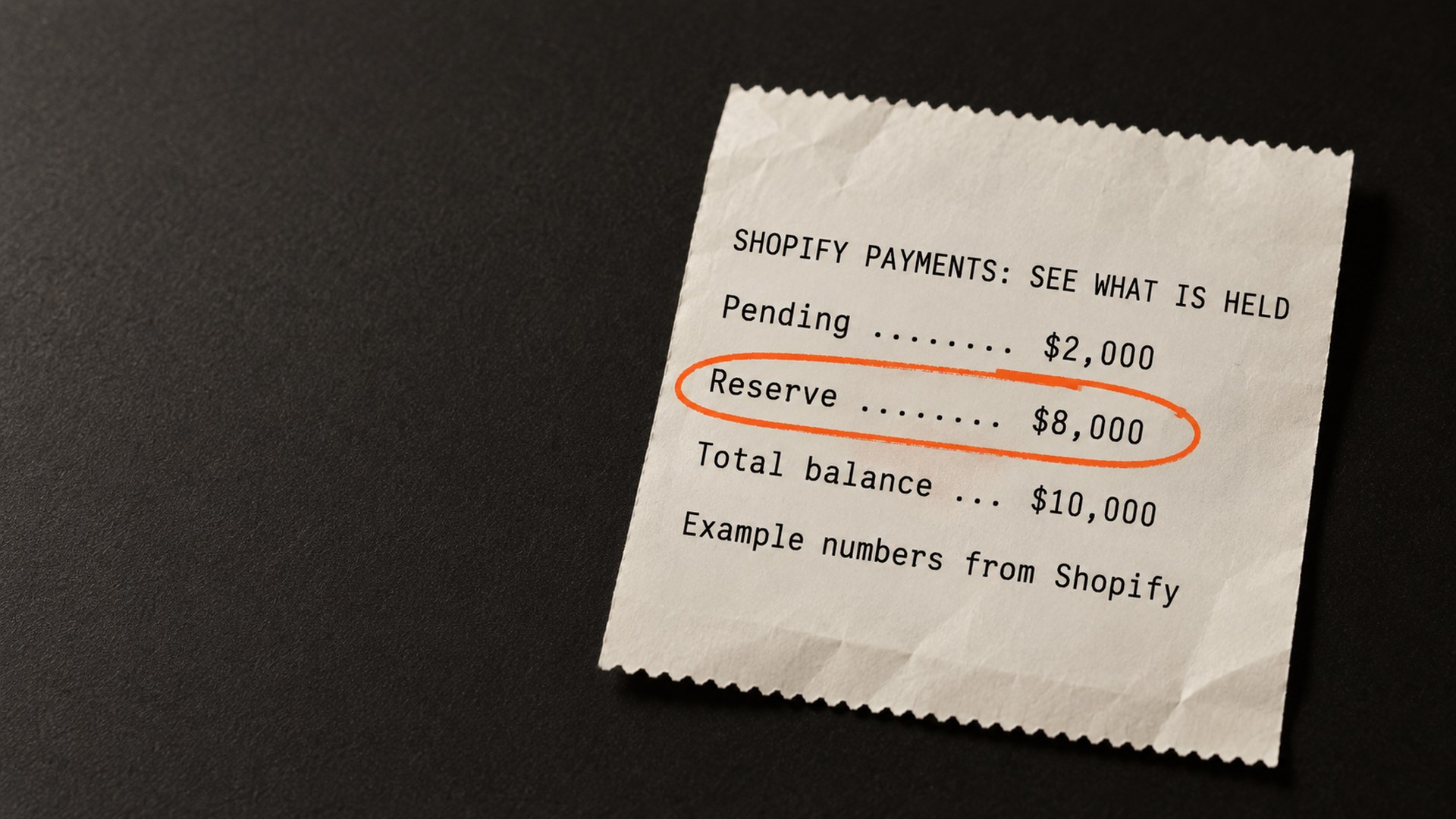 A cream till receipt headed Shopify Payments: see what is held. It lists Pending $2,000, Reserve $8,000 and Total balance $10,000, with the Reserve line circled in orange. A note reads: example numbers from Shopify.
