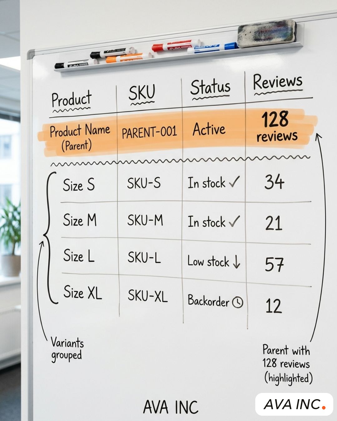 A parent listing expanded to show four child variations, each with its own review count