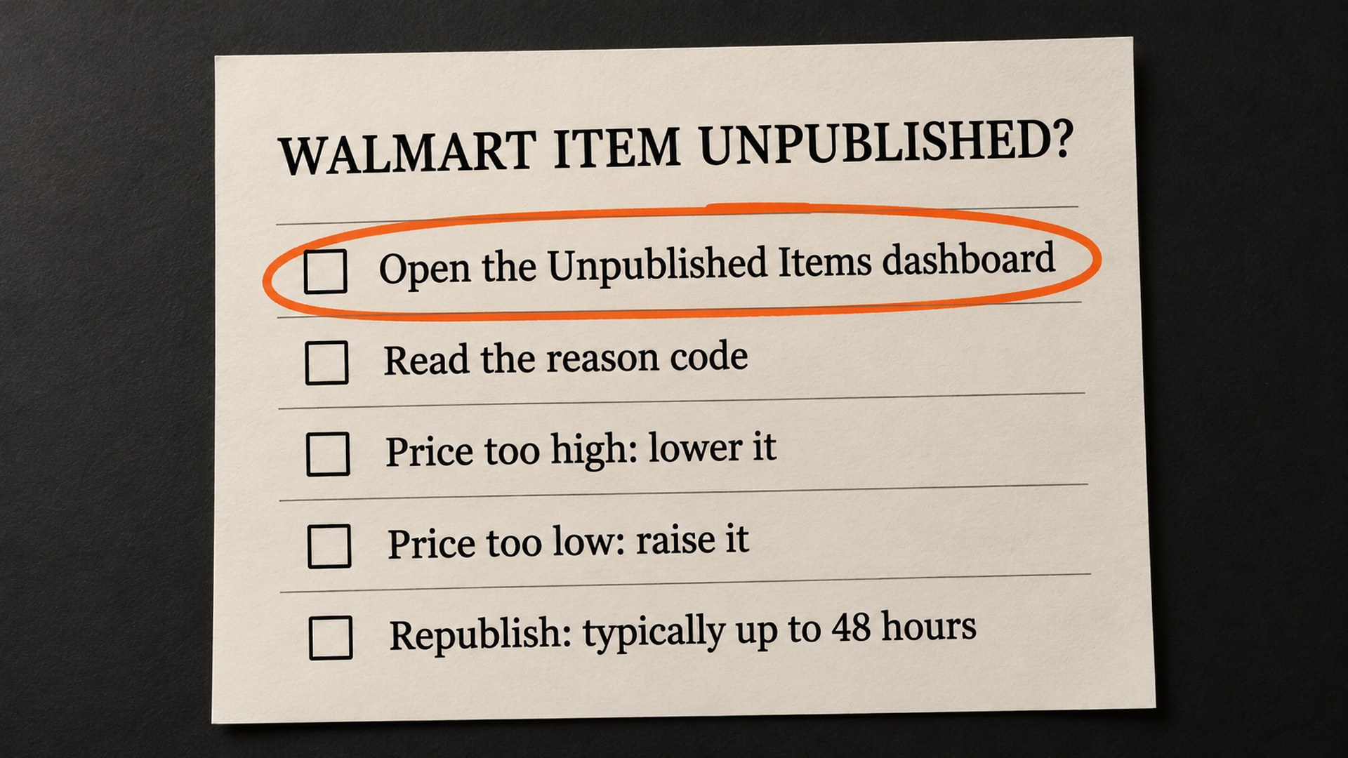 A cream checklist sheet headed Walmart item unpublished. The lines read: Open the Unpublished Items dashboard. Read the reason code. Price too high: lower it. Price too low: raise it. Republish: typically up to 48 hours.